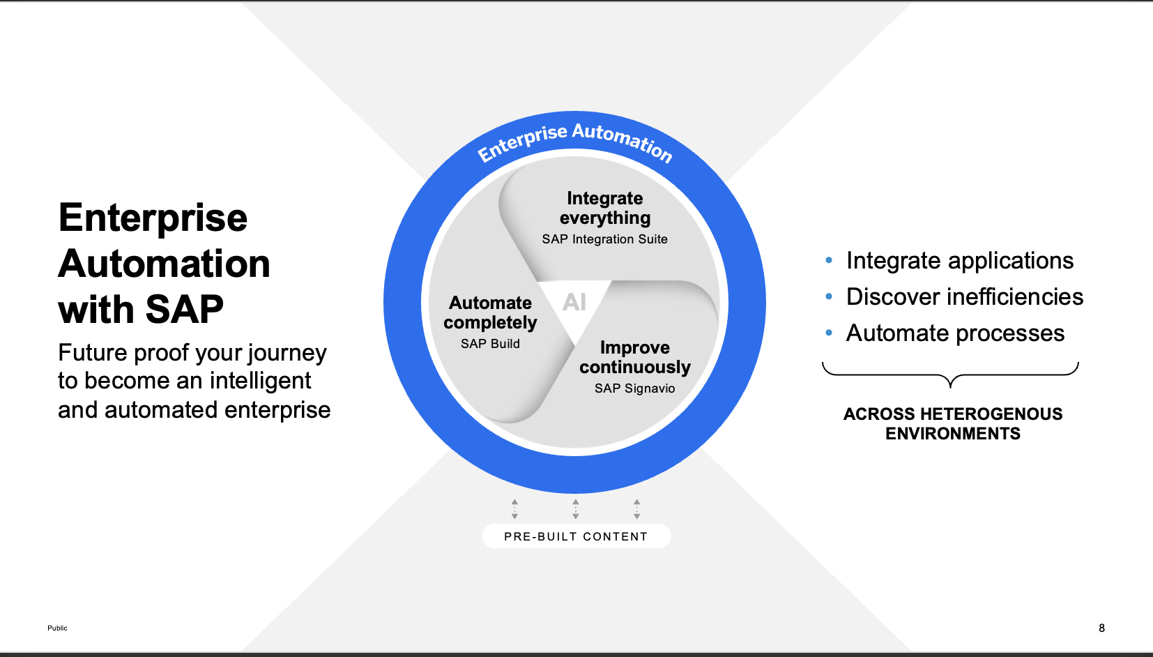 Enterprise Automation with SAP Build Process Automation and Automation Anywhere