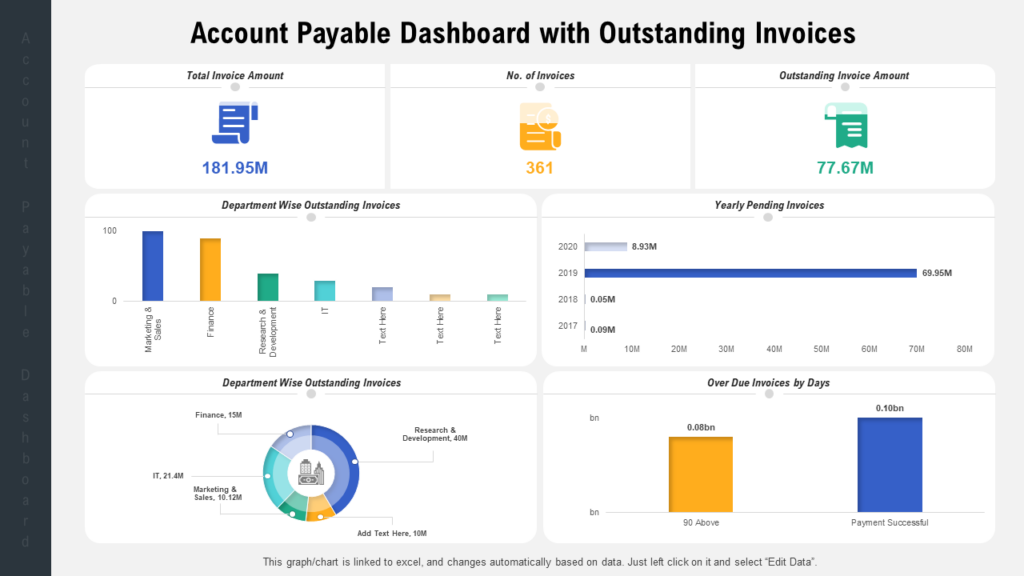 SAP for accounts payable dashboard