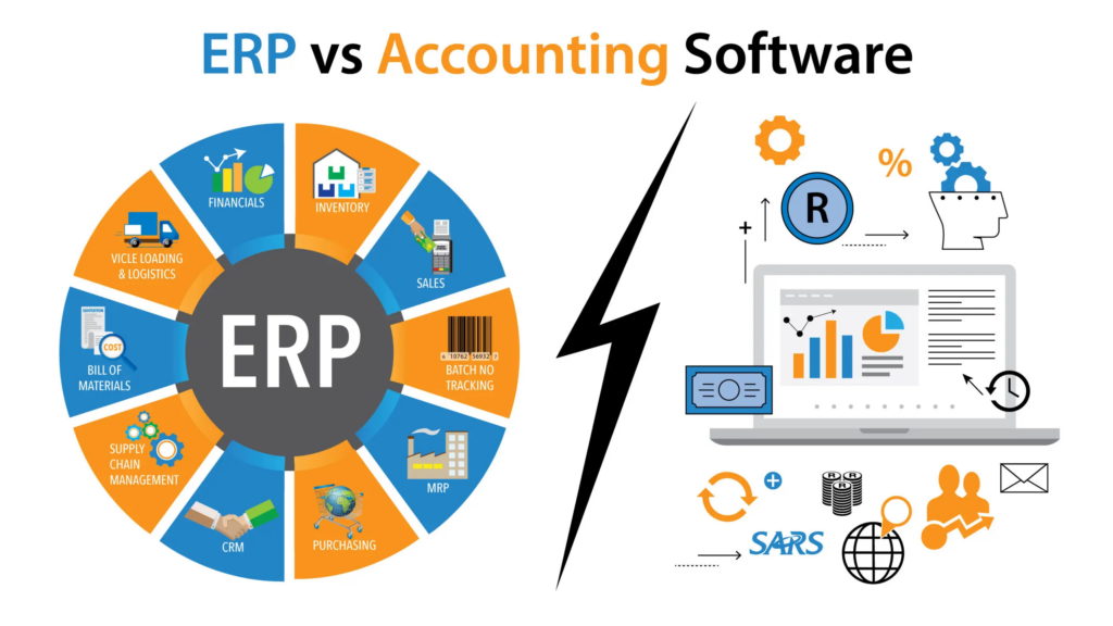 What is an ERP System in Accounting