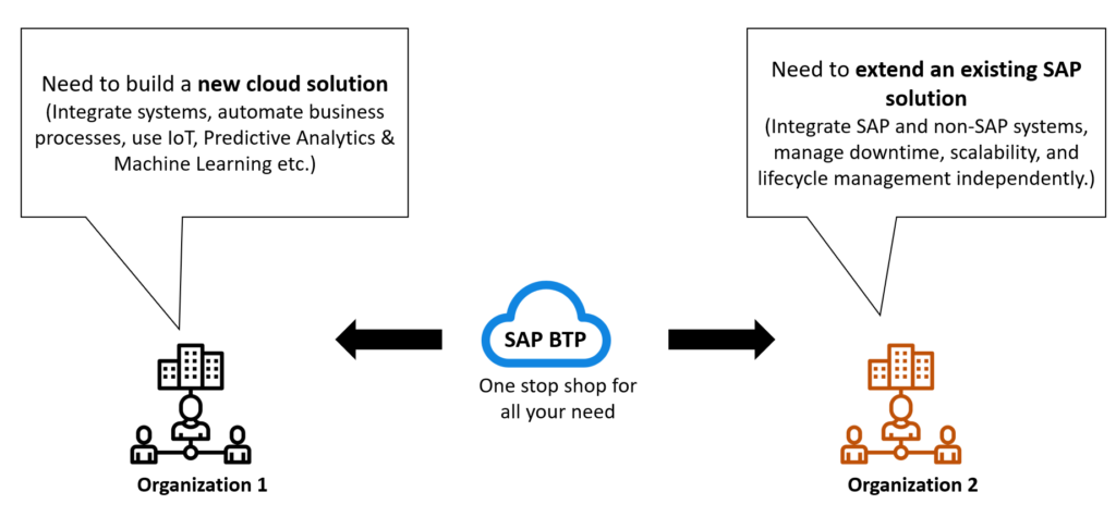 Is SAP BTP functional or technical